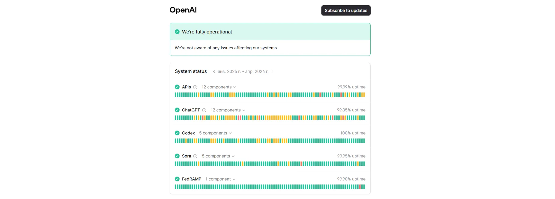 Статус серверов OpenAI(chatgpt)