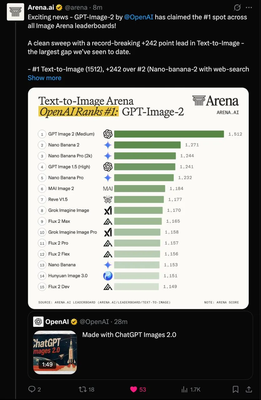 Рейтинг Arena.ai